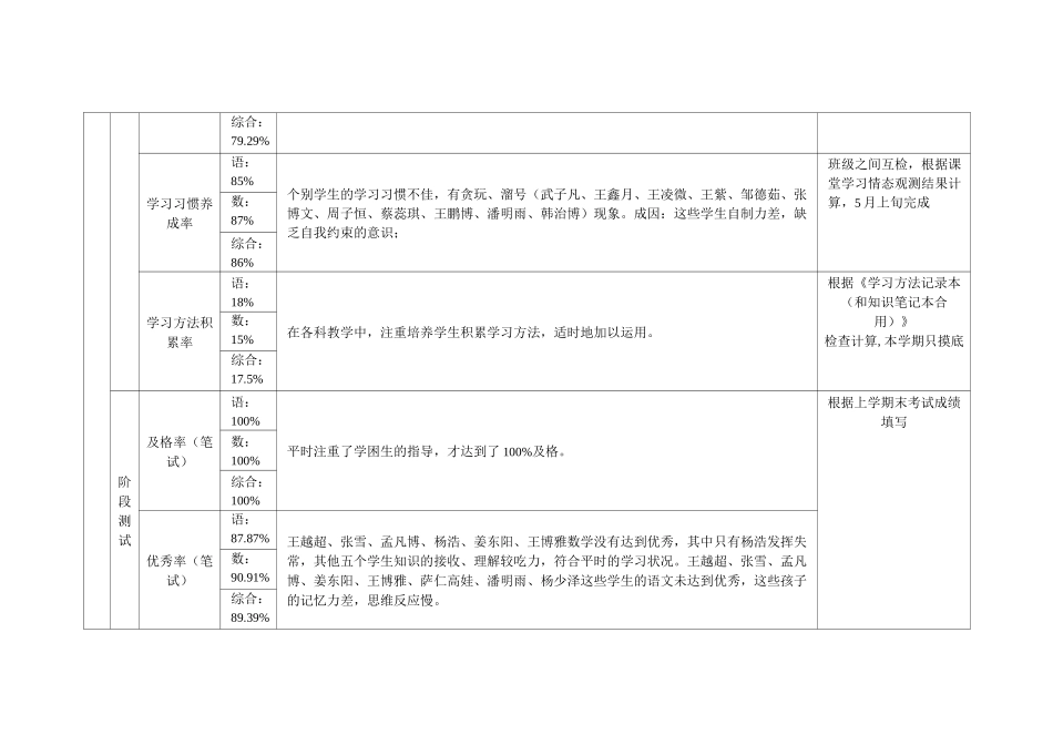 班级成长共同体建设学期计划_第2页
