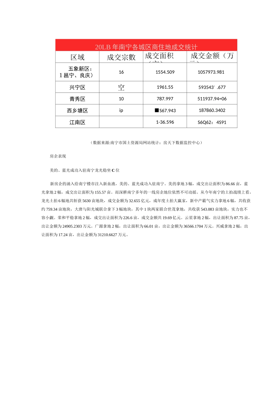 南宁楼市白皮书_第3页