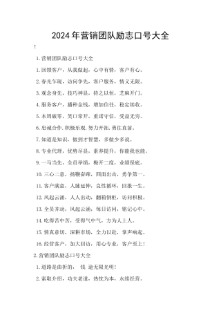 2024年营销团队励志口号大全