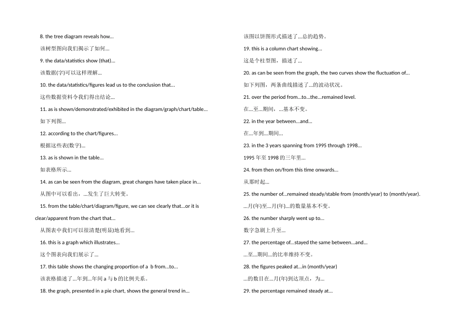 2024雅思写作1个月备考计划_第2页