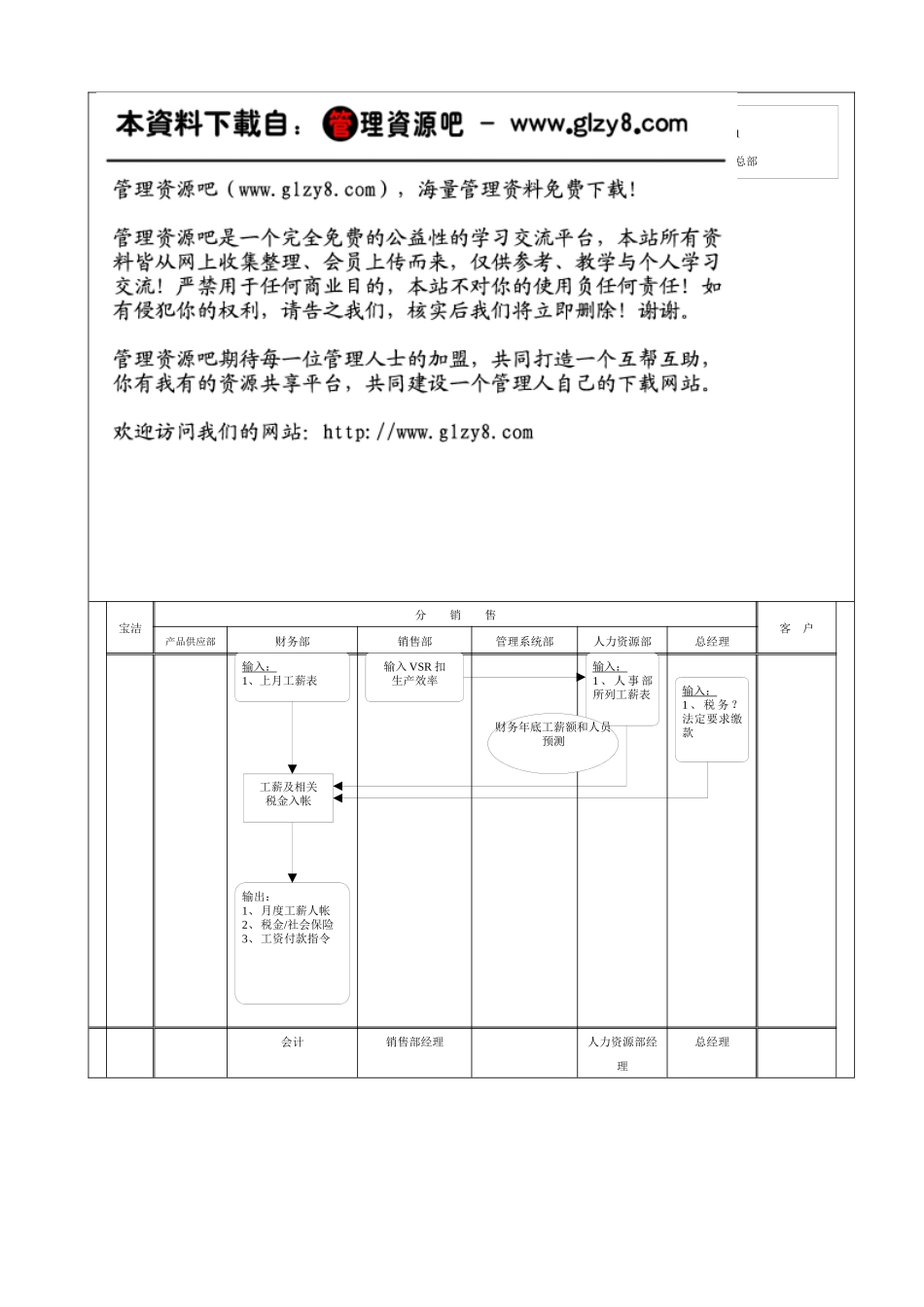 219财务会计核心运作流程_第1页
