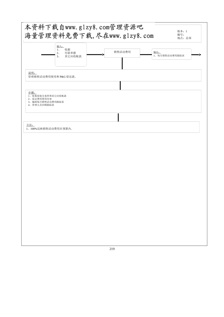 219财务会计核心运作流程_第2页