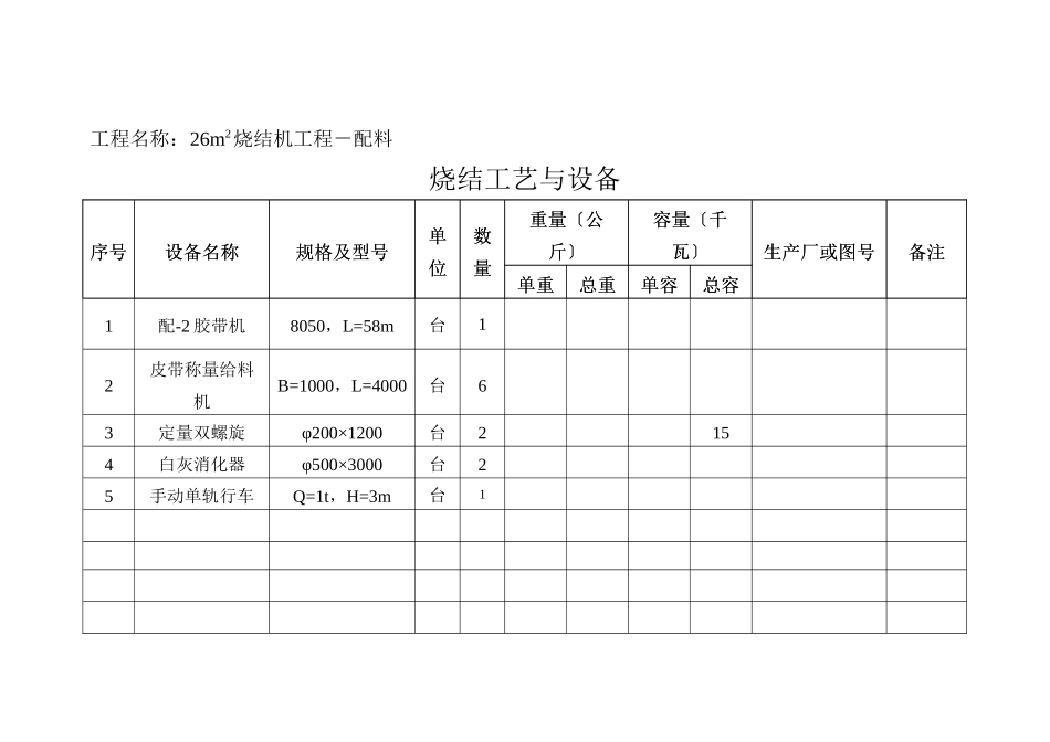 26m2烧结工程设备表_第3页