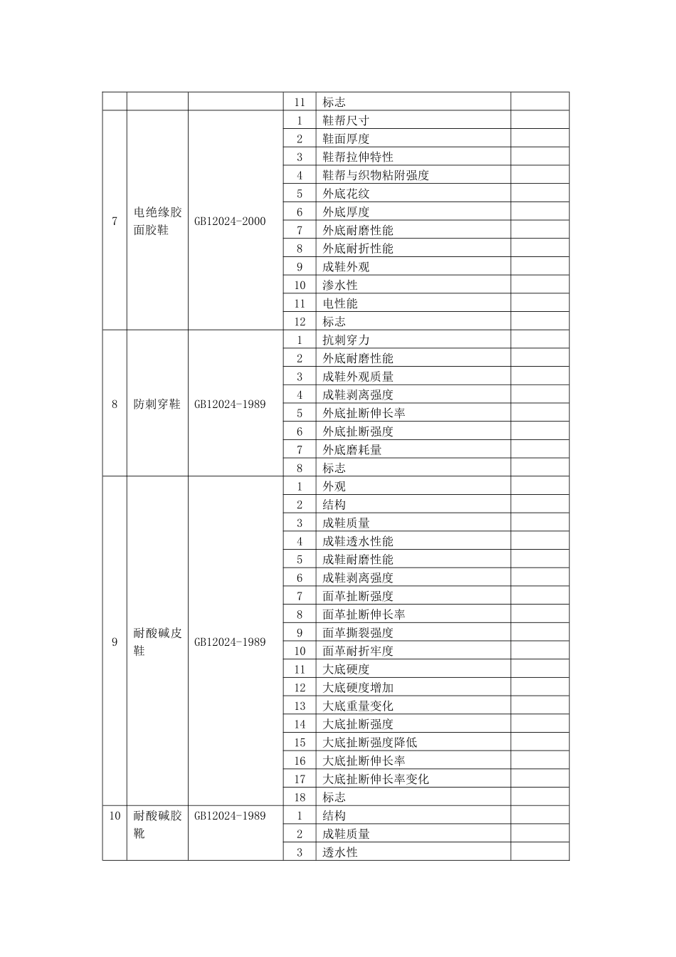 2批准的检测检验业务范围_第3页