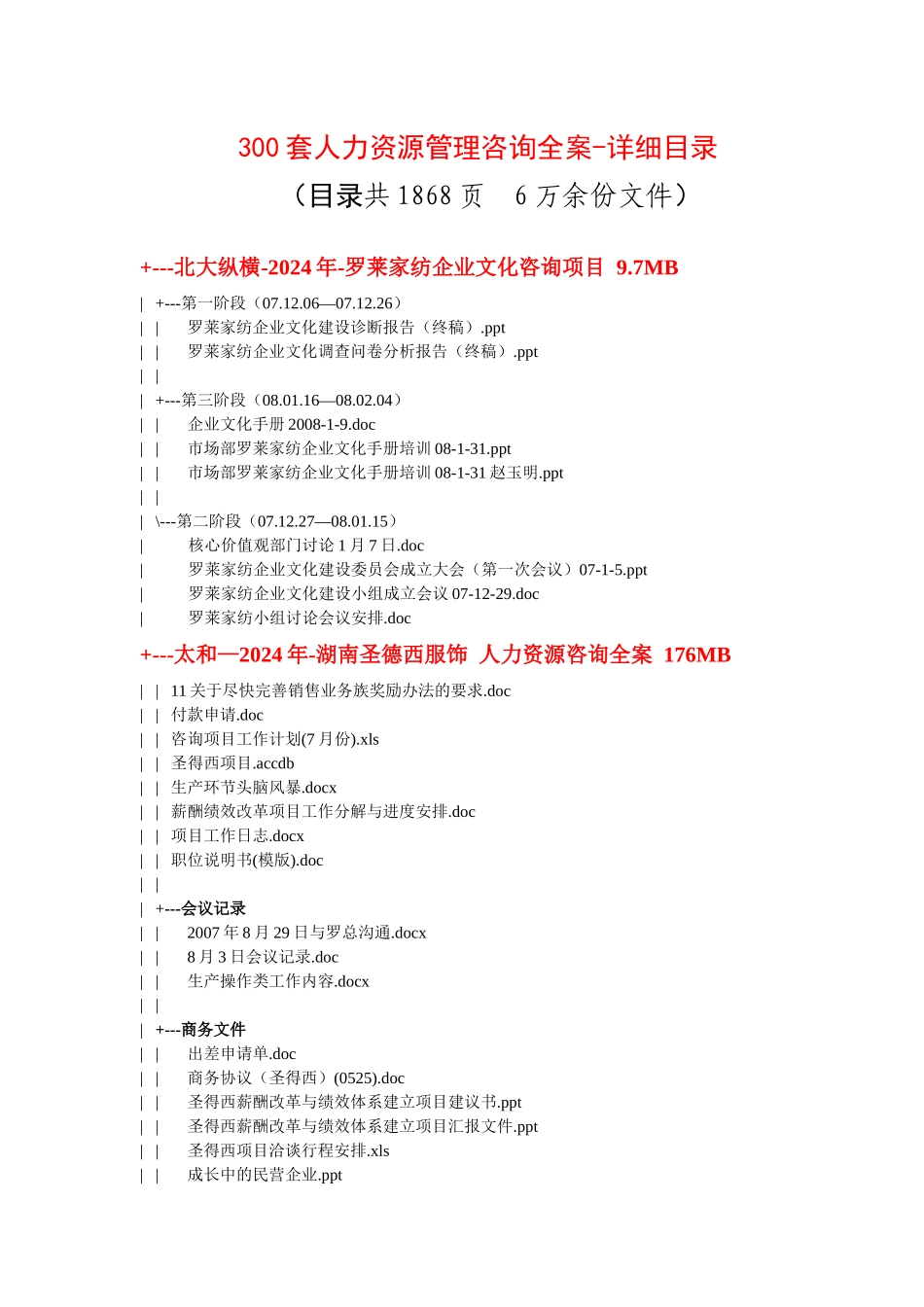 300套hr管理咨询全案6万份文件清单(1868_第1页