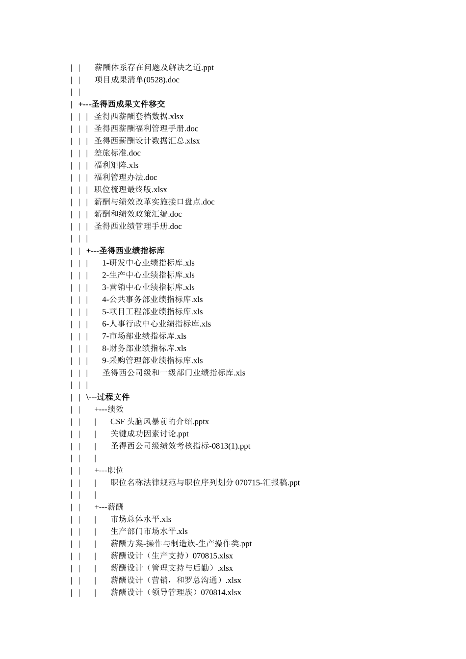 300套hr管理咨询全案6万份文件清单(1868_第2页