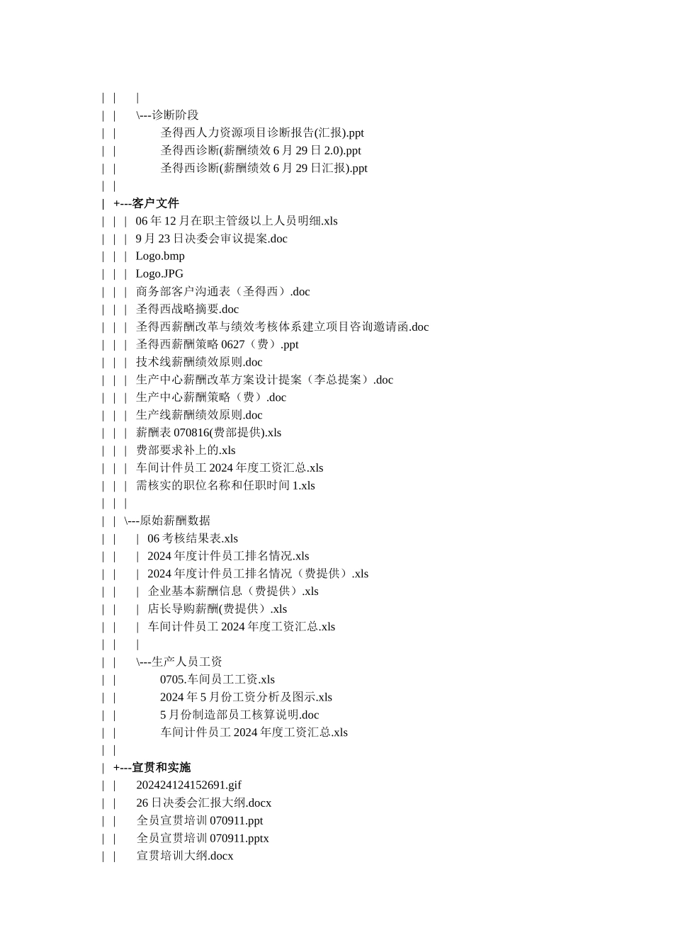 300套hr管理咨询全案6万份文件清单(1868_第3页