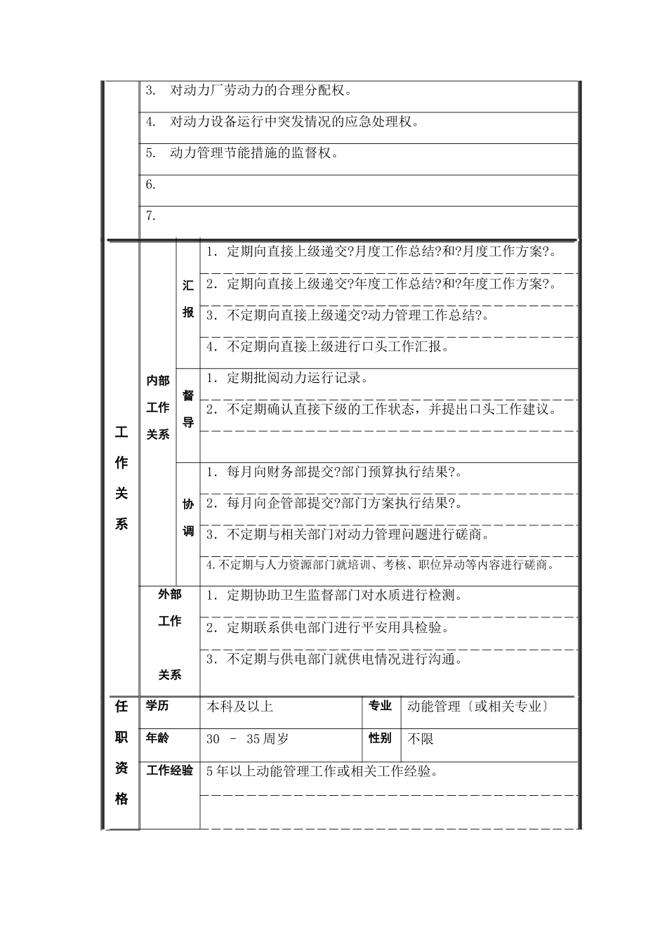 35千伏班组长岗位说明书_第2页