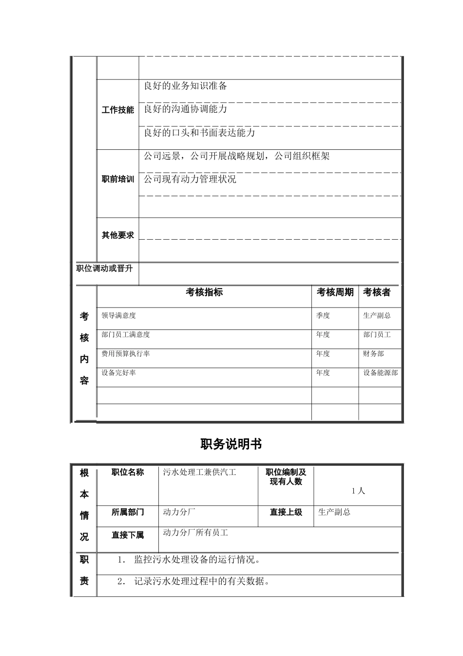35千伏班组长岗位说明书_第3页