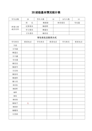 35班级基本情况统计表