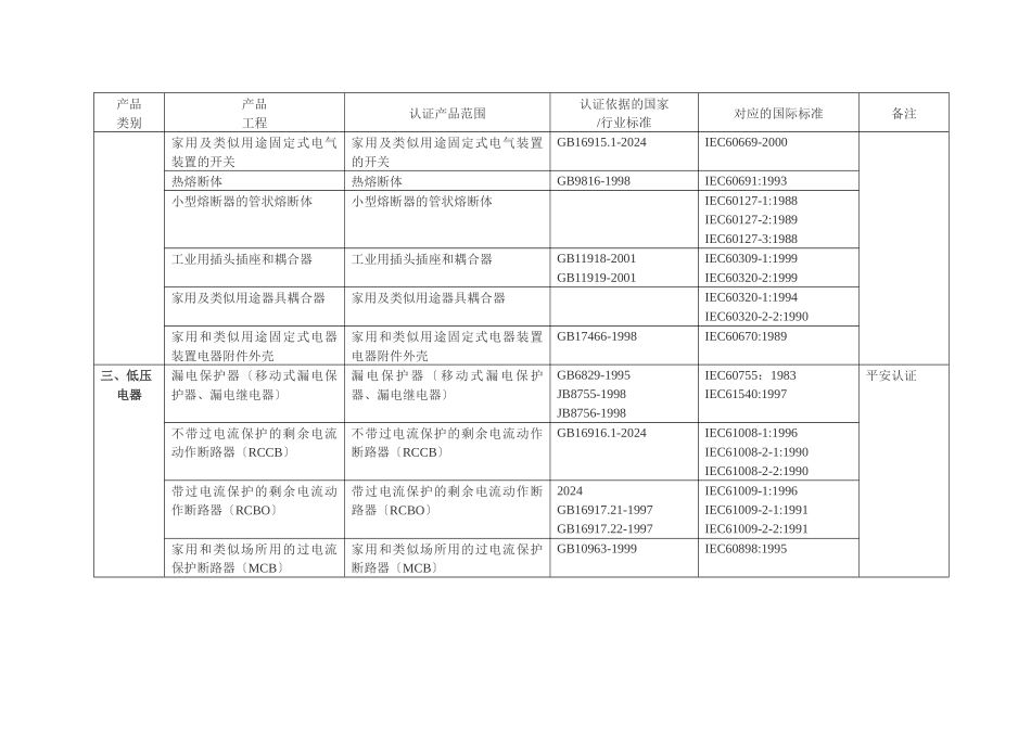 3C强制性认证产品范围_第2页