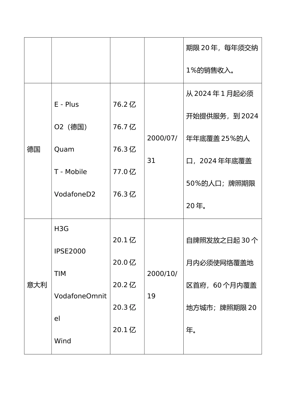 3g终端市场发展状况与前景分析_第2页
