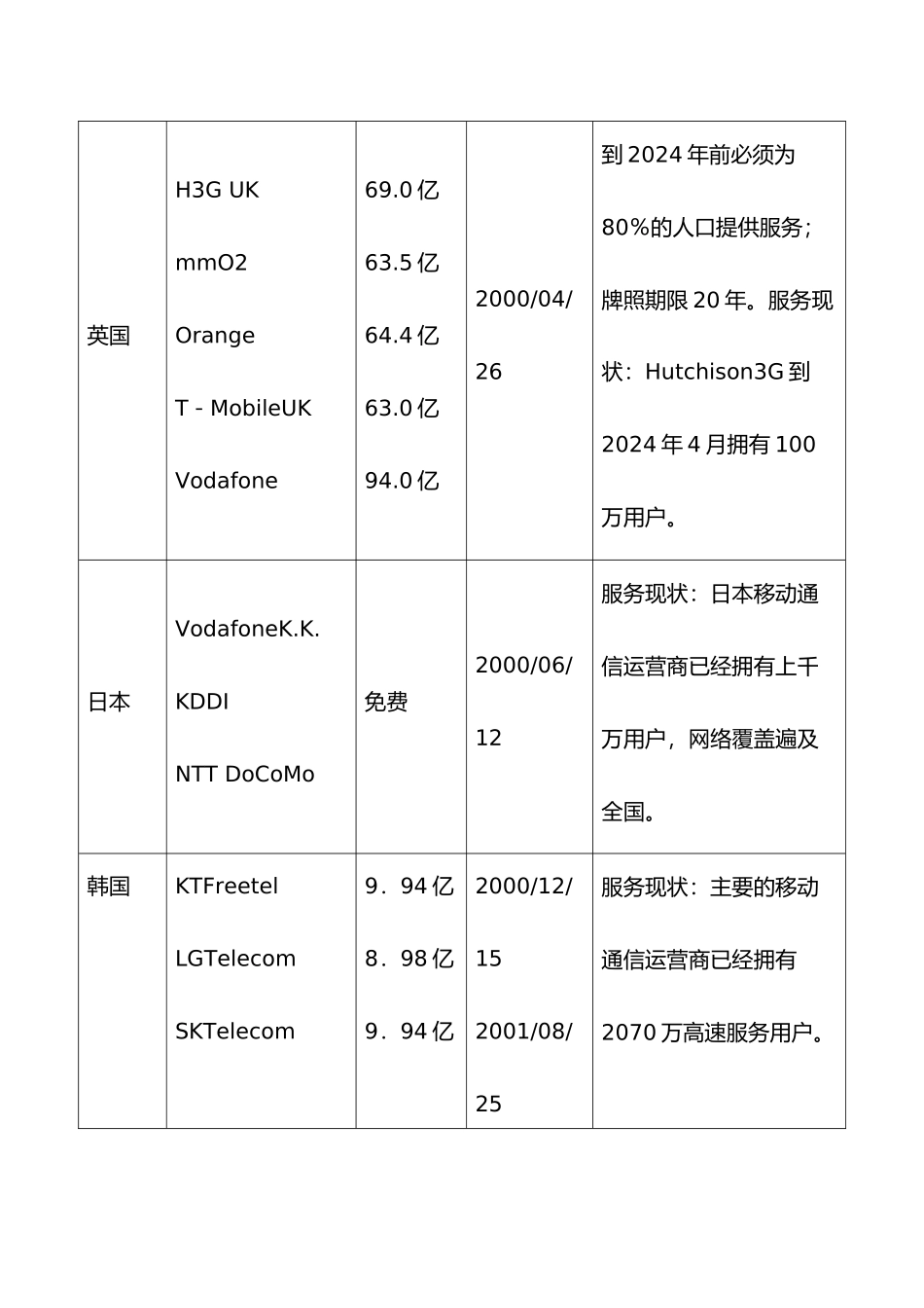 3g终端市场发展状况与前景分析_第3页