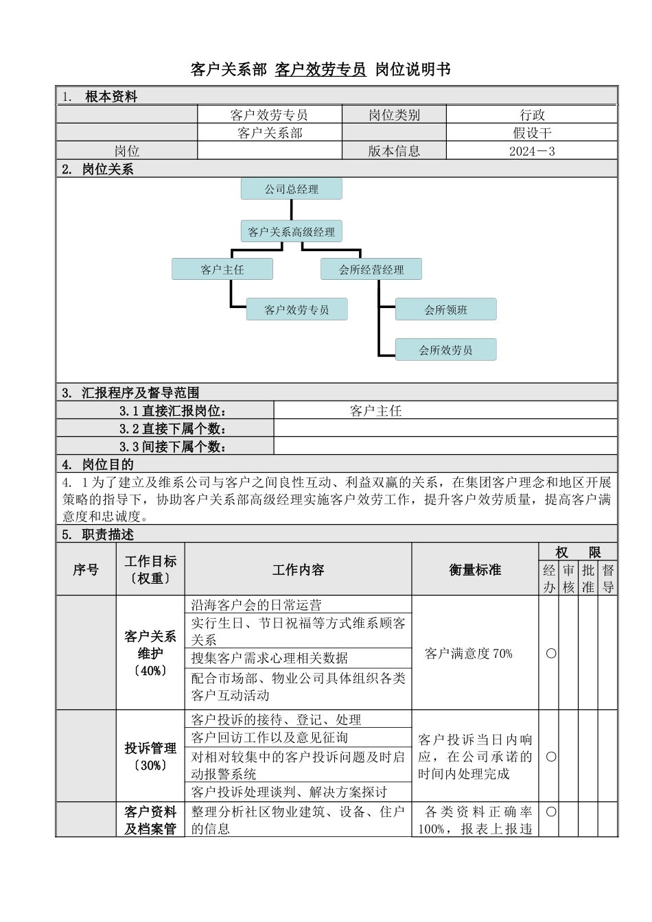 3客户服务专员岗位说明书_第1页