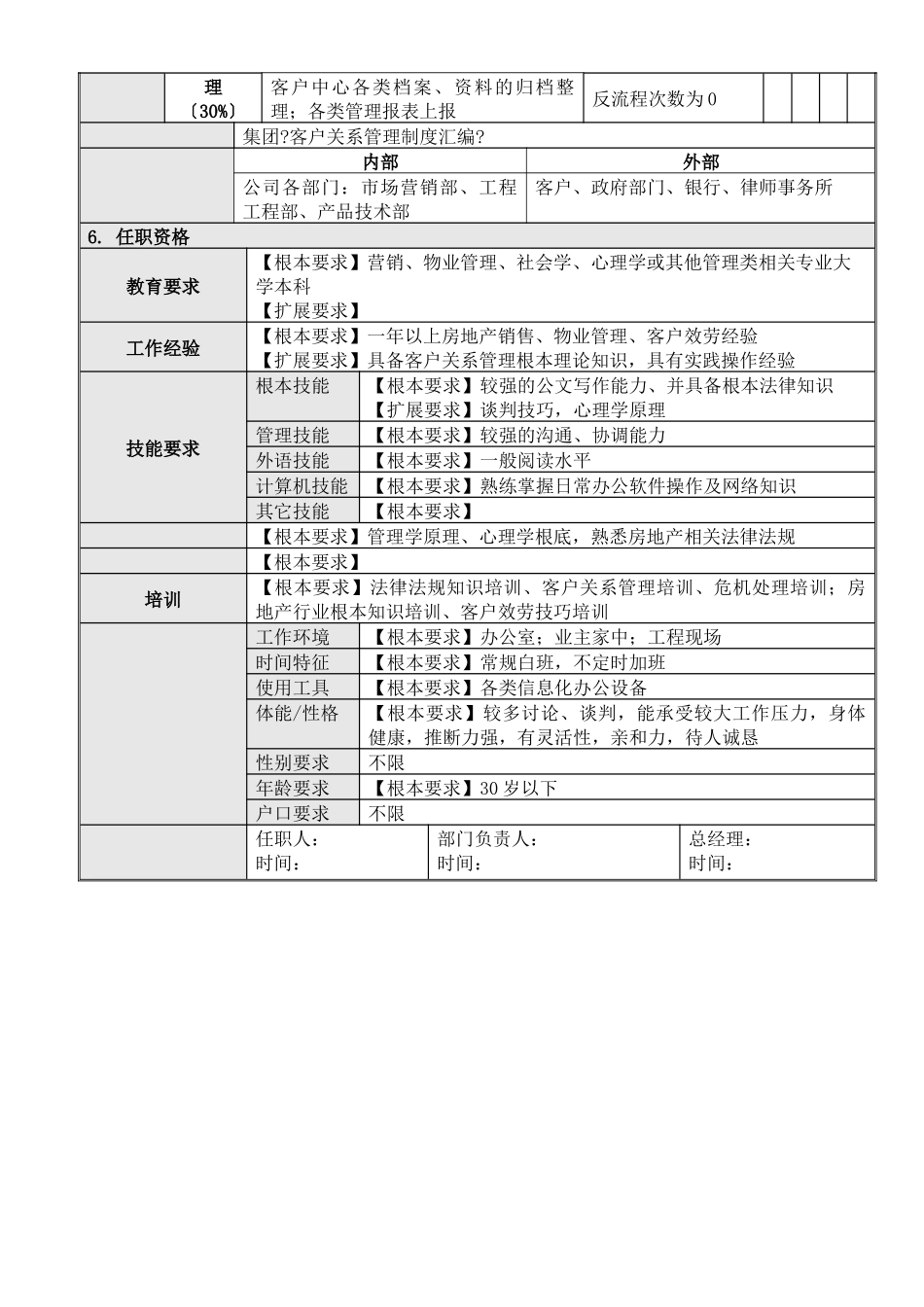 3客户服务专员岗位说明书_第2页