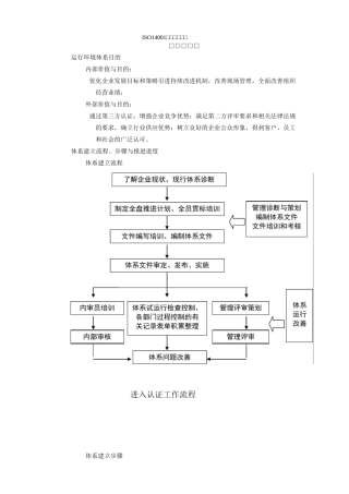 ISO14000推进实施计划