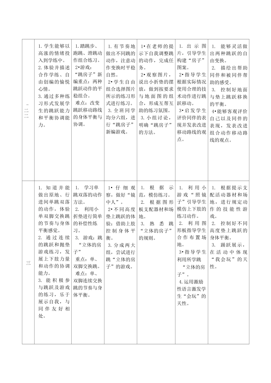 小学体育跳跃与游戏教学计划及教案_第2页