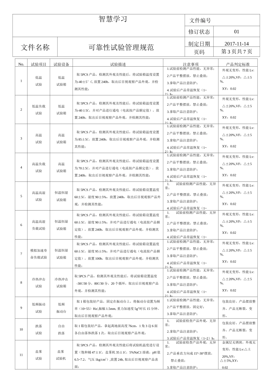 实验室可靠性试验管理规范_第3页
