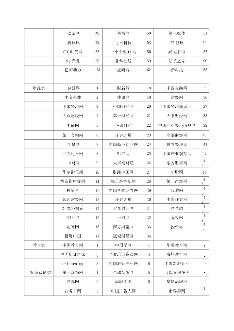 (完整版)网络媒体资源表_第2页
