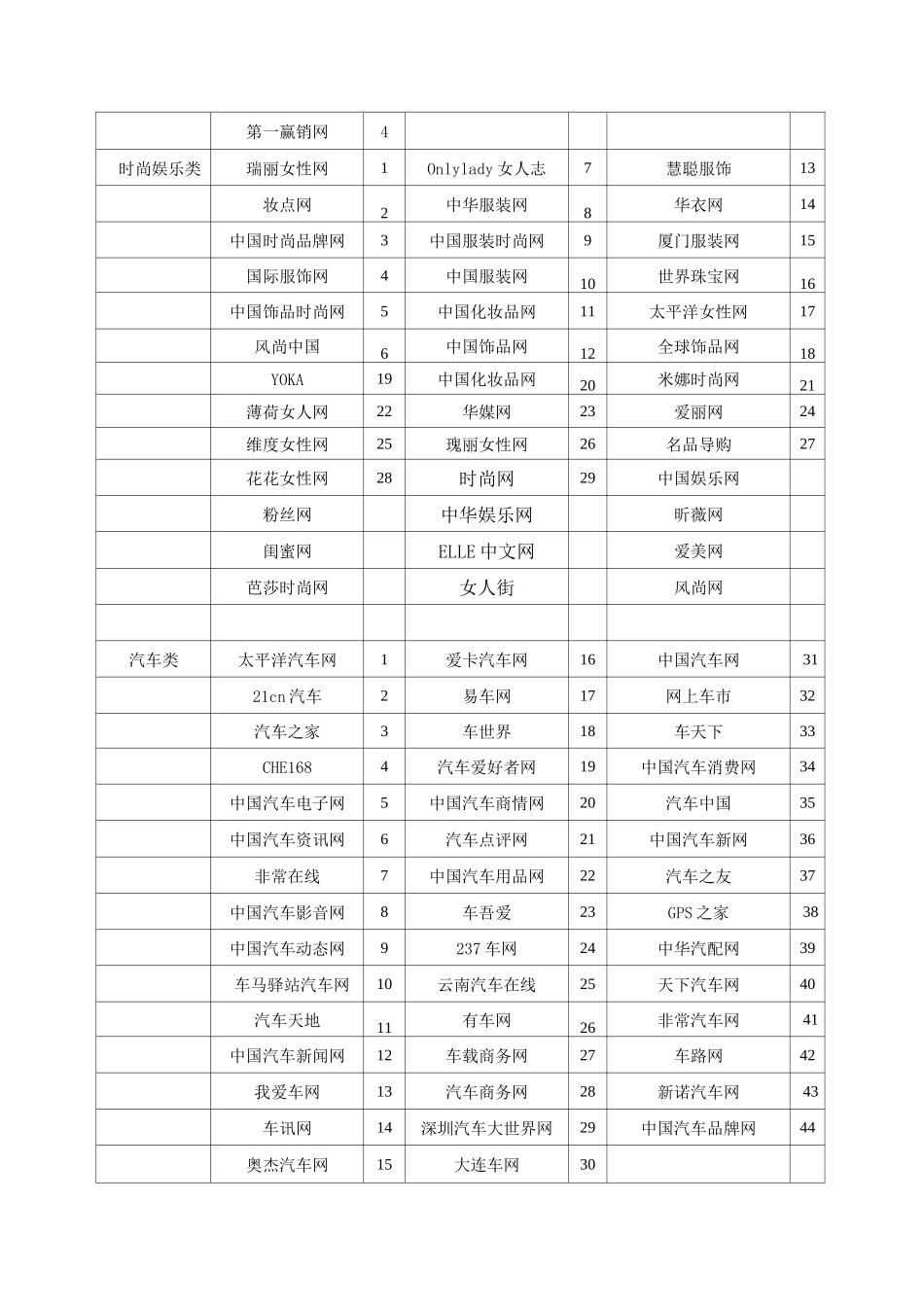 (完整版)网络媒体资源表_第3页