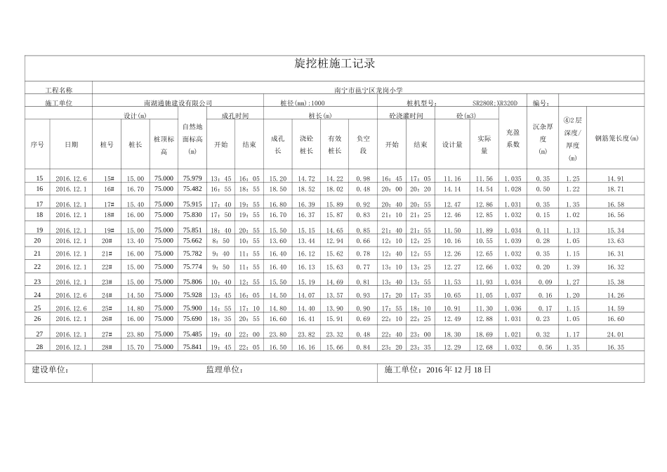 旋挖桩施工记录_第2页
