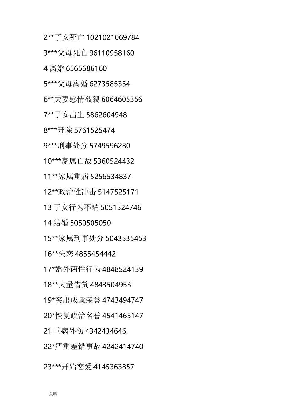 生活事件量表(LES)_第3页