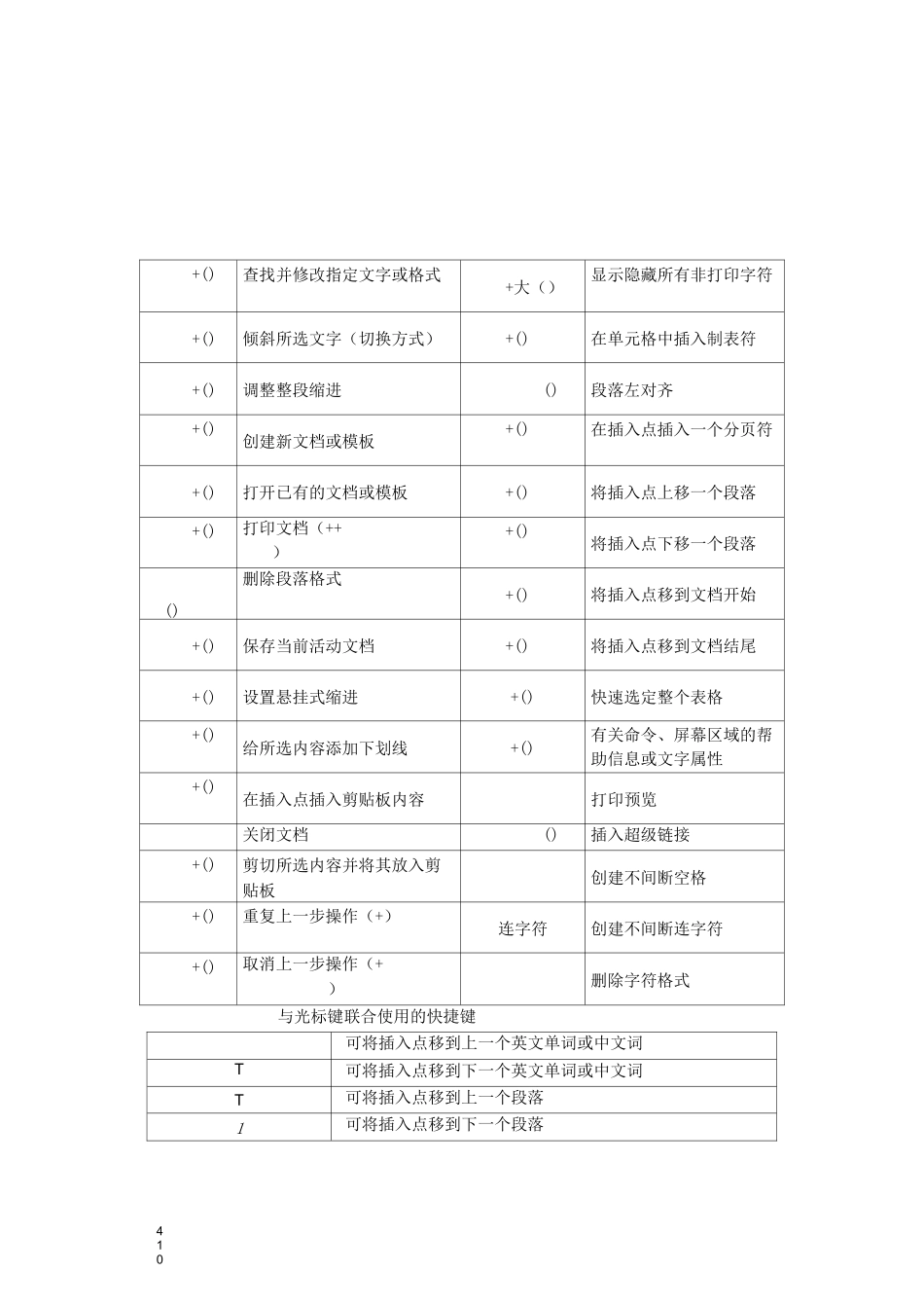 Word常用快捷键_第2页