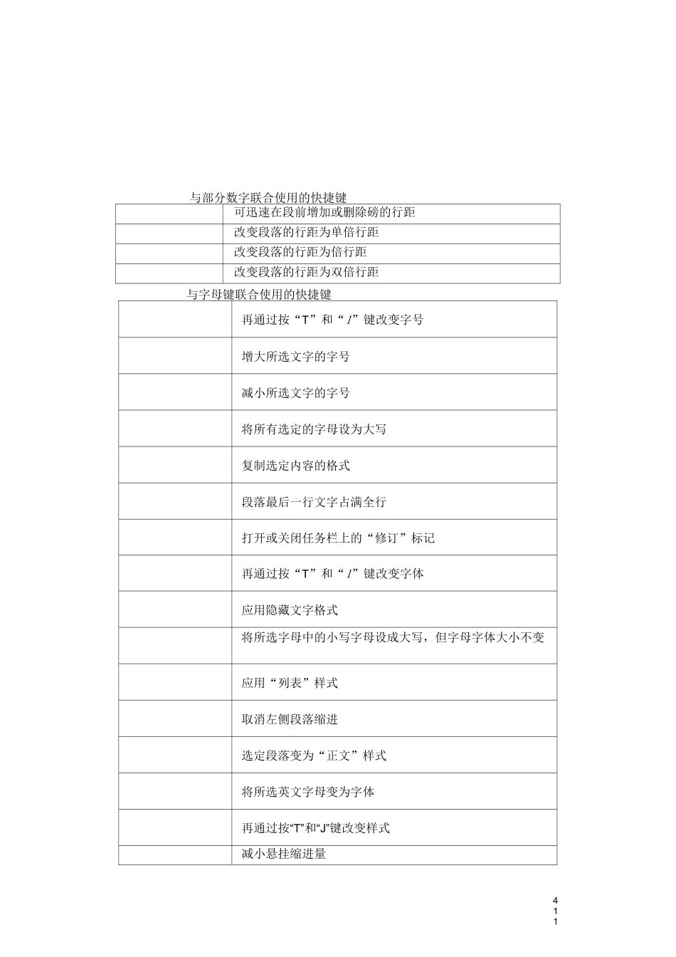 Word常用快捷键_第3页