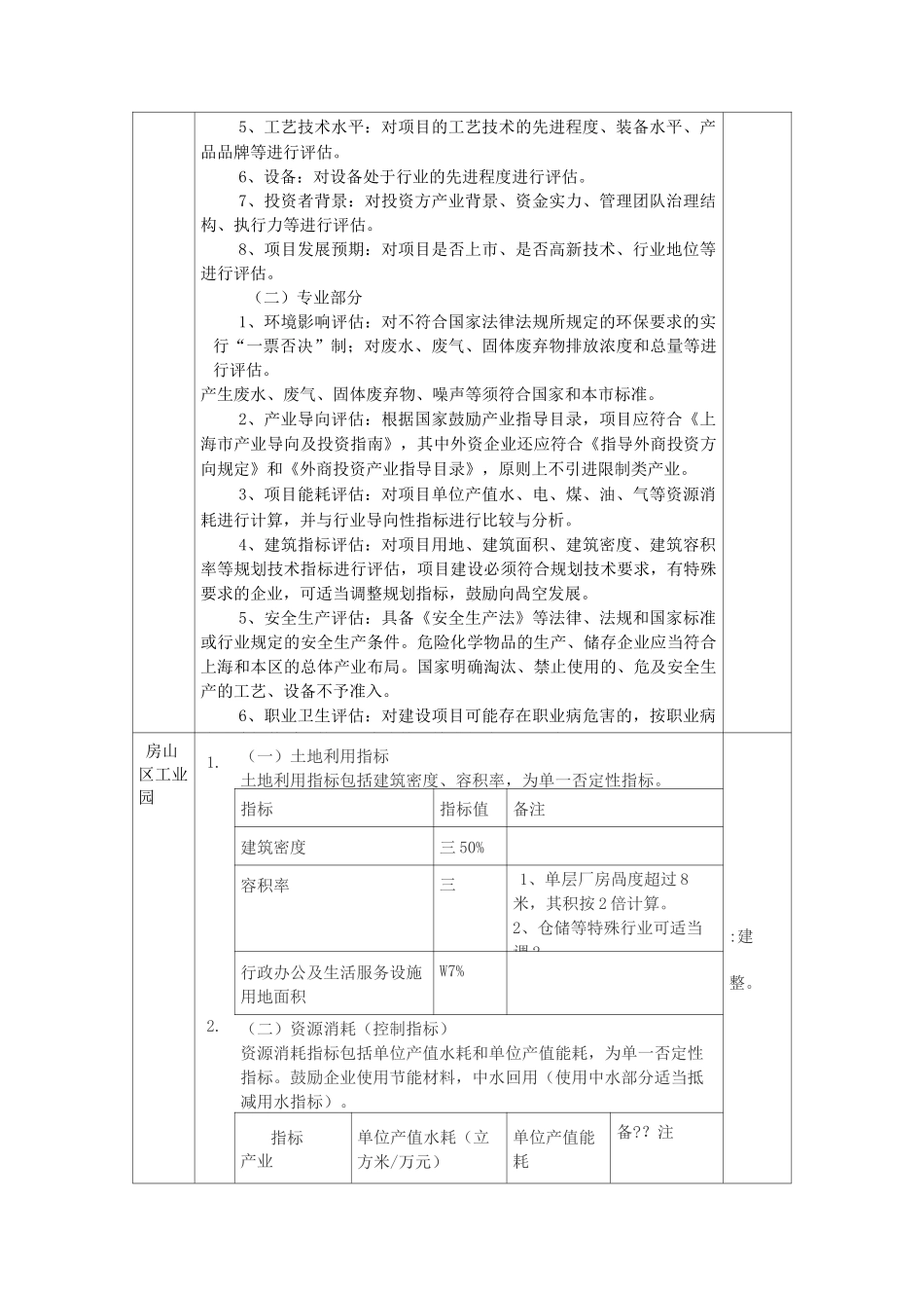工业园准入标准汇总_第2页