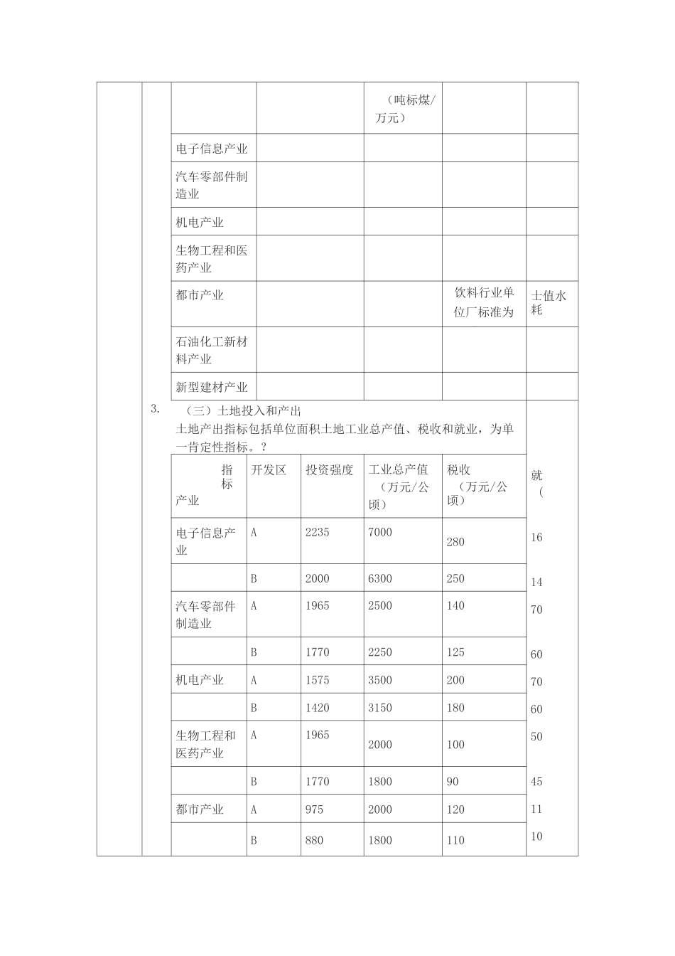 工业园准入标准汇总_第3页