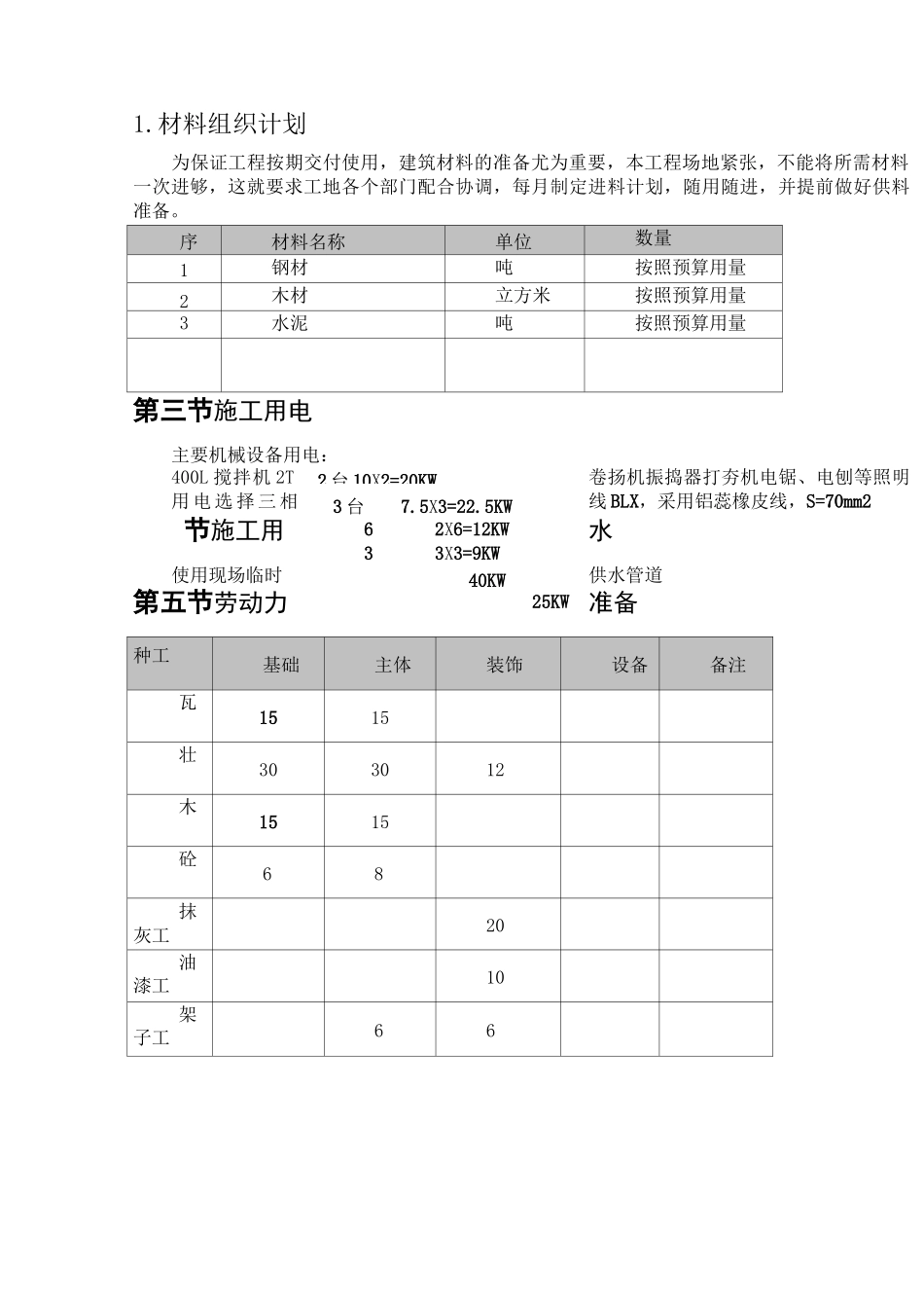 零星维修工程施工方案_第2页