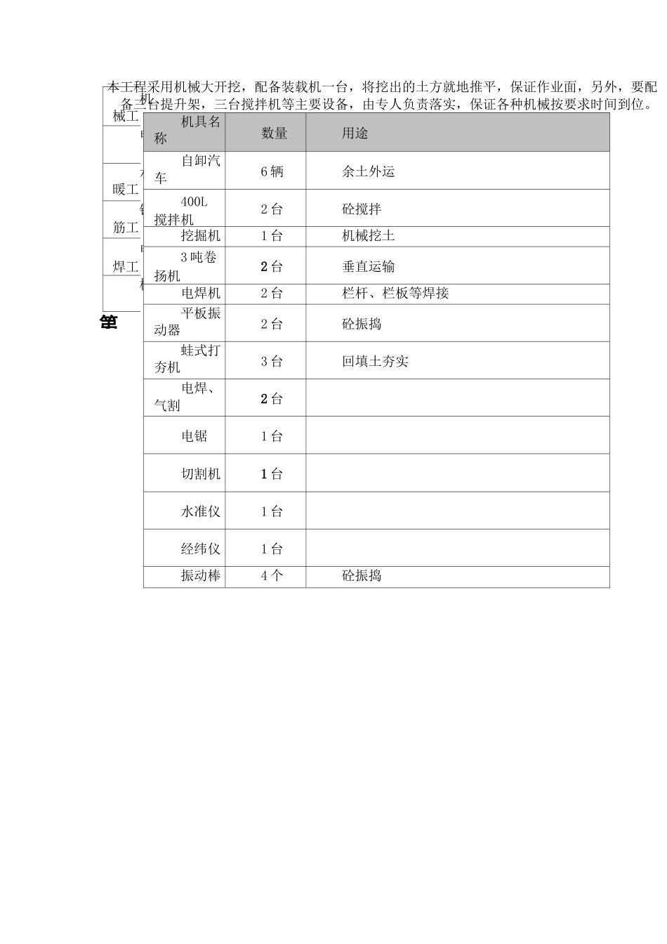 零星维修工程施工方案_第3页