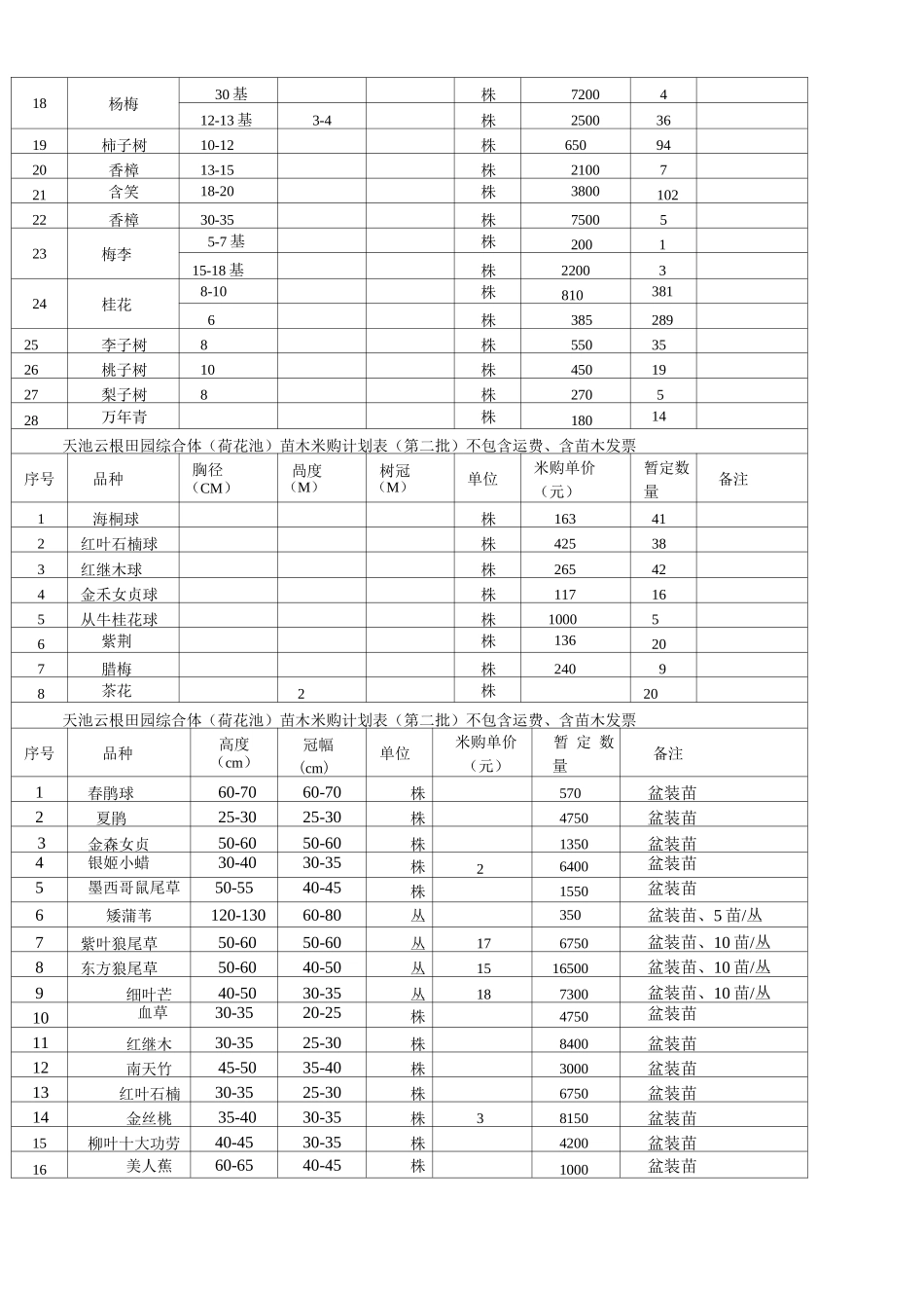 苗木采购方案_第3页