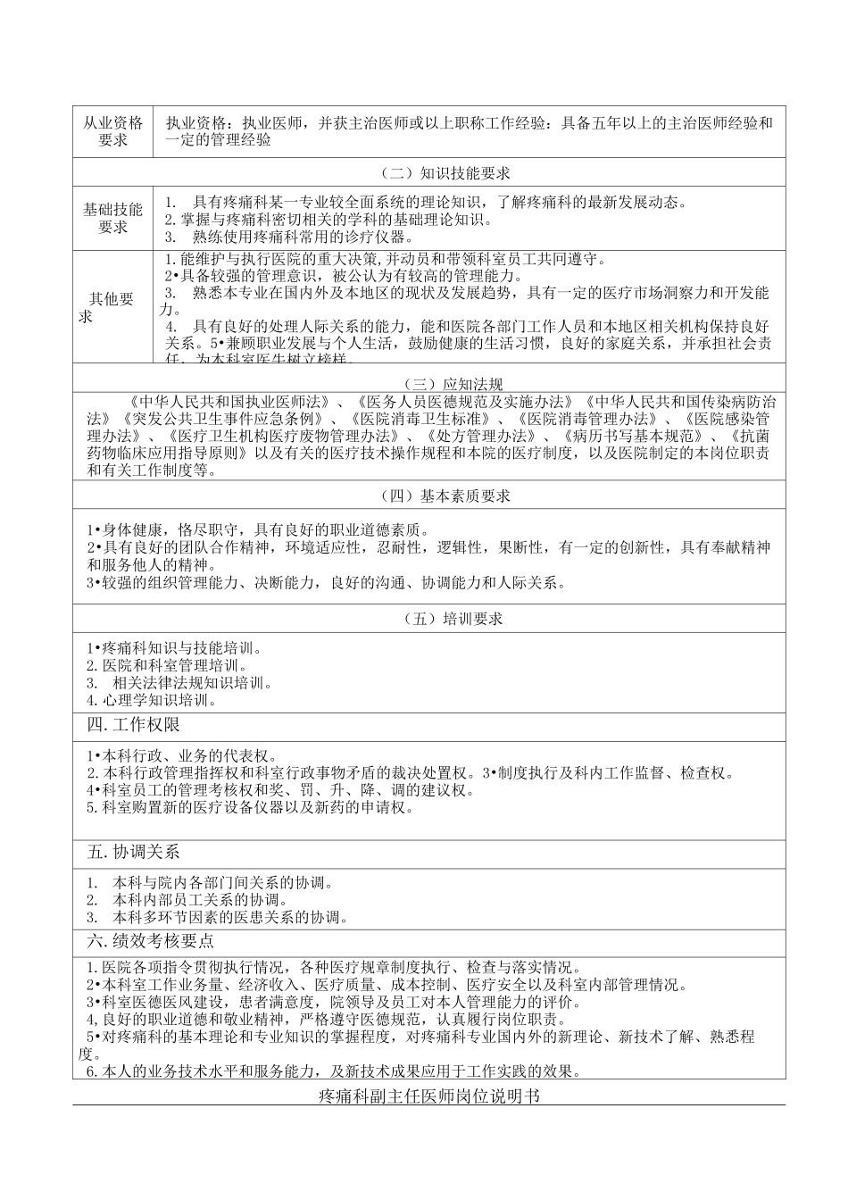 疼痛科岗位职责_第2页