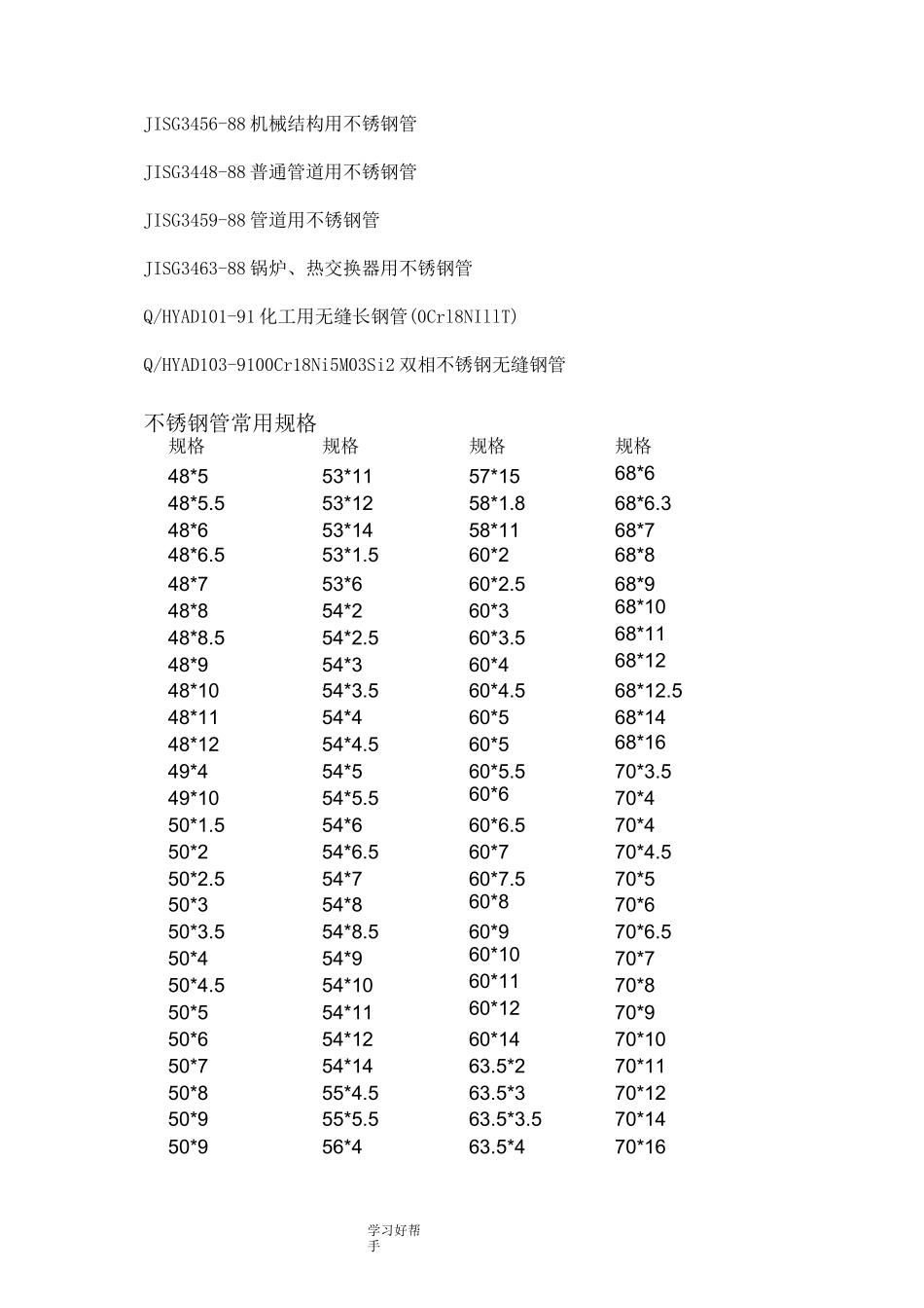 不锈钢管常用标准及常用规格表1_第2页