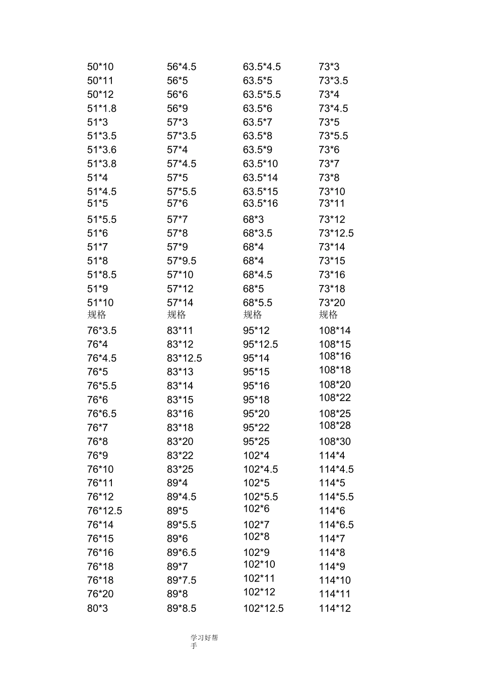 不锈钢管常用标准及常用规格表1_第3页