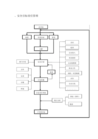 安全生产标准化管理工作流程精选
