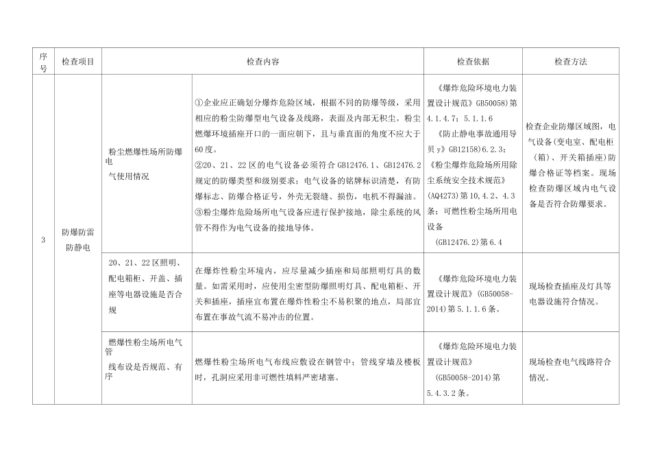 涉爆粉尘企业安全专家检查标准_第2页