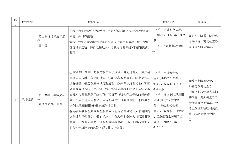 涉爆粉尘企业安全专家检查标准_第3页