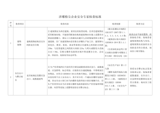 涉爆粉尘企业安全专家检查标准