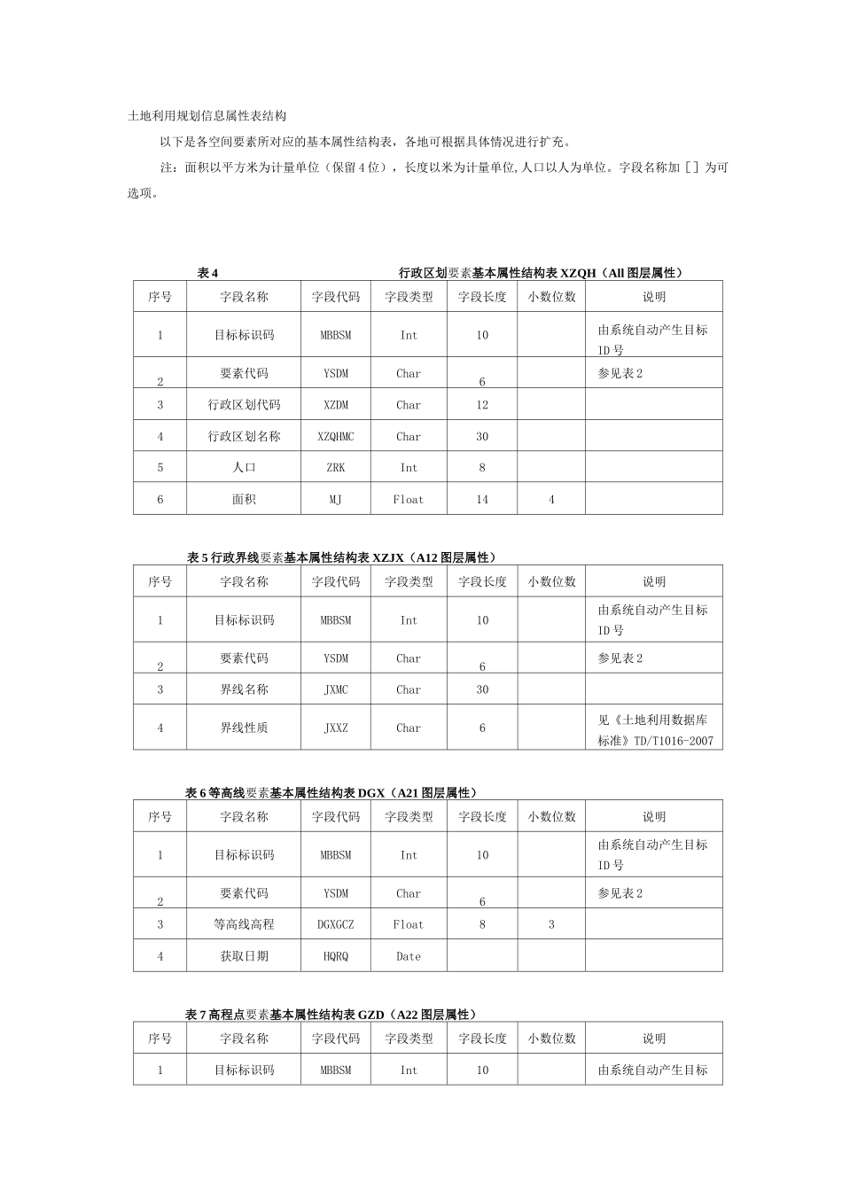 土地利用规划信息属性表结构_第1页
