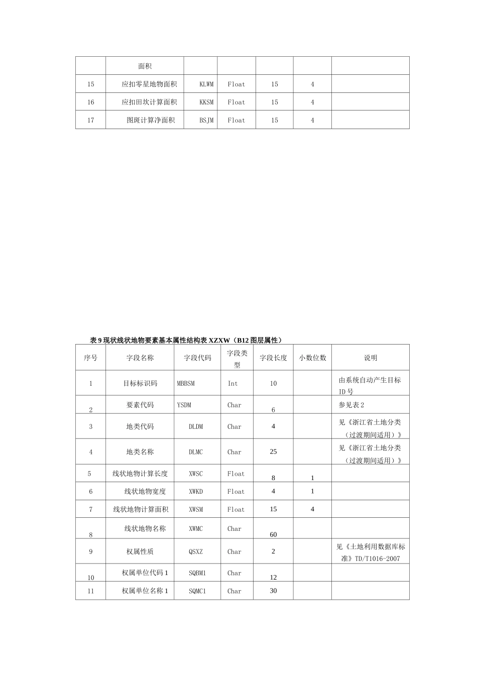 土地利用规划信息属性表结构_第3页