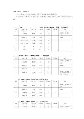 土地利用规划信息属性表结构
