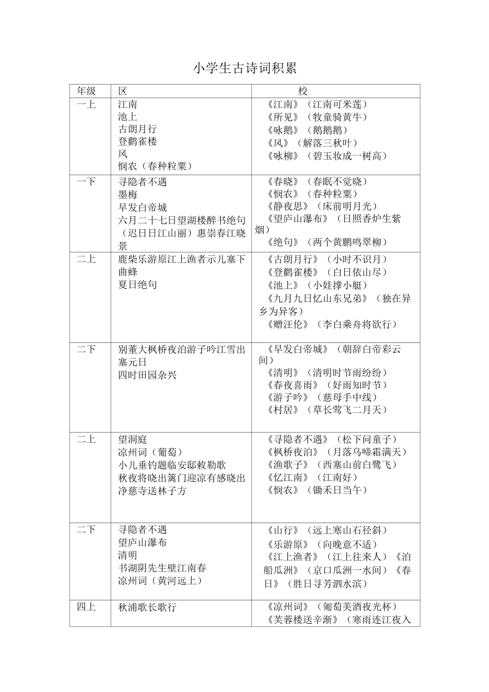 小学生古诗词积累_第1页