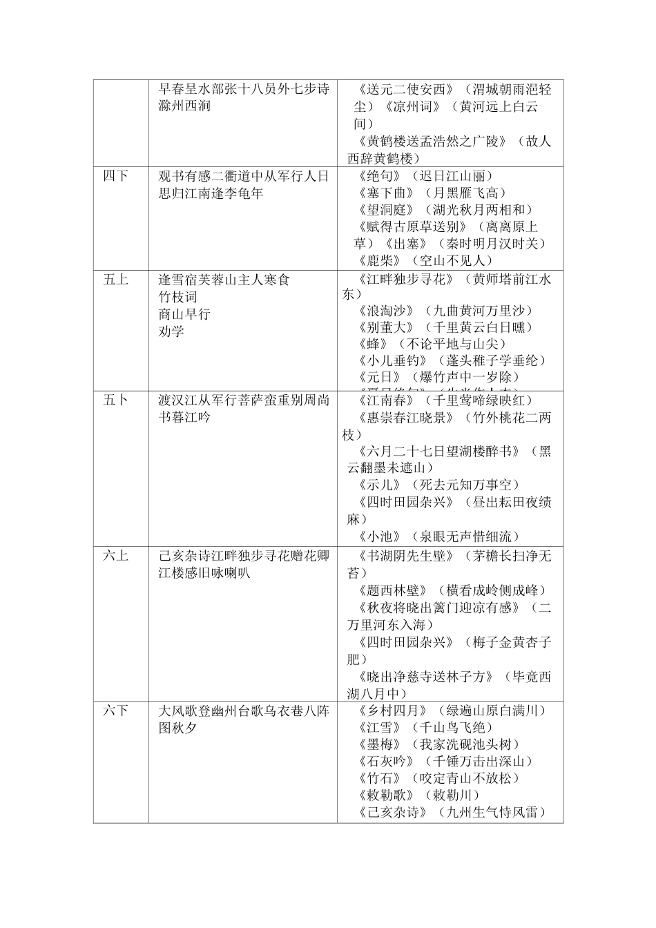 小学生古诗词积累_第2页