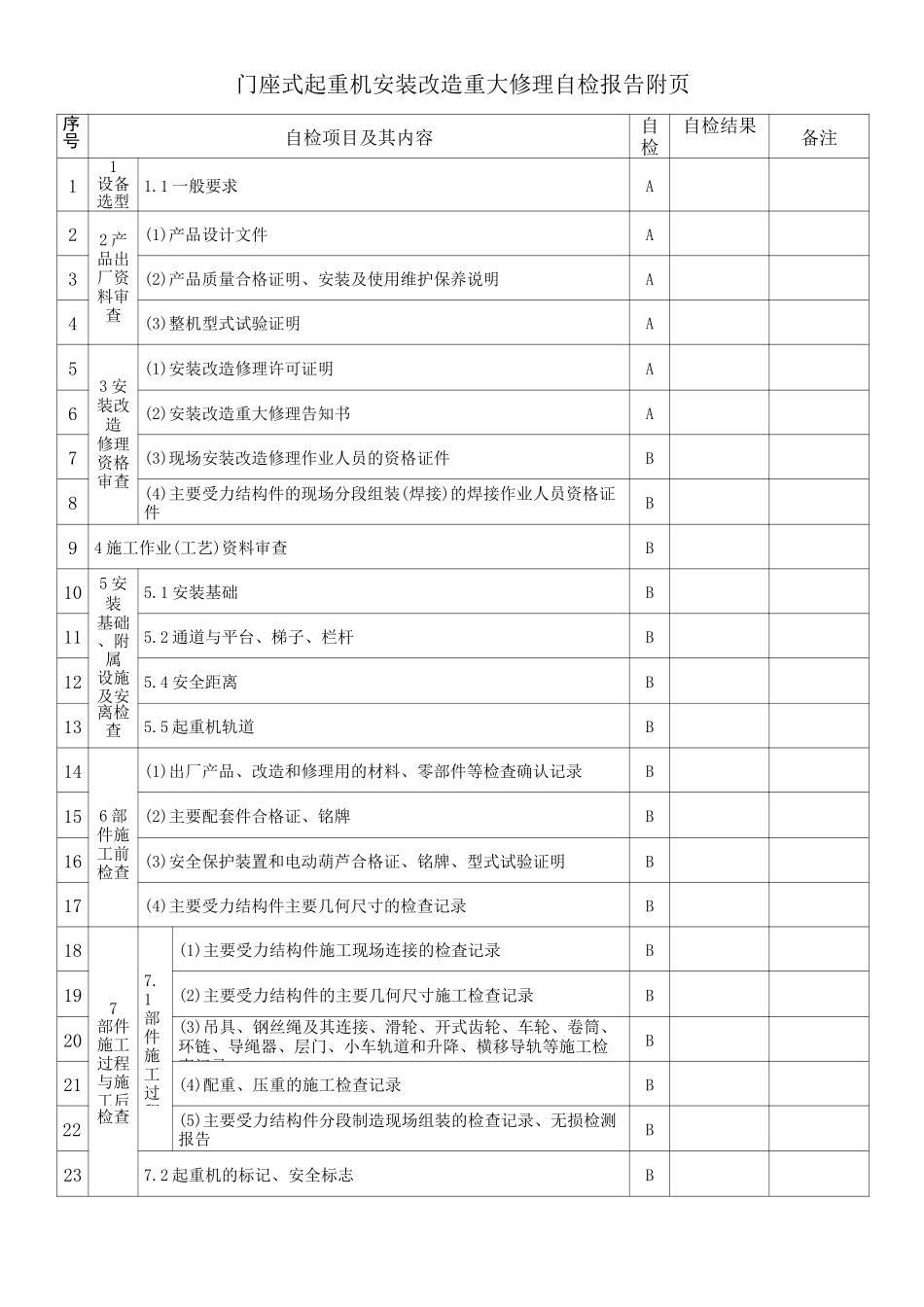 门座式起重机安装改造重大修理自检报告_第3页