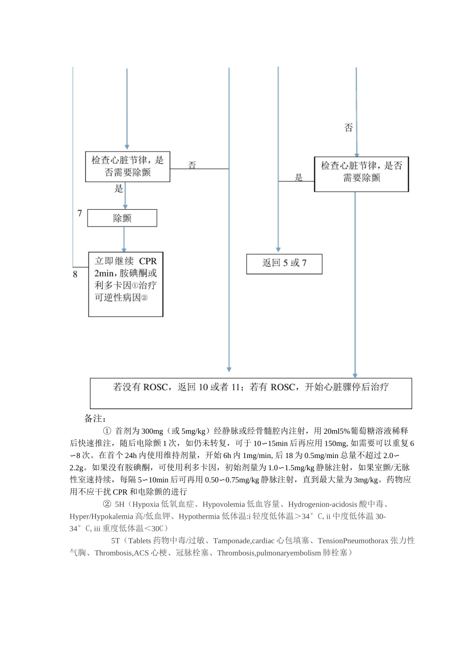 心跳呼吸骤停抢救流程._第2页