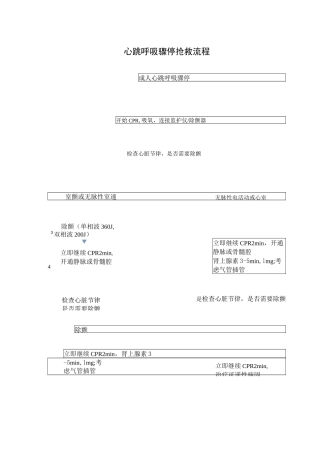 心跳呼吸骤停抢救流程.
