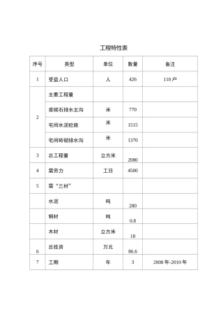 乡村道路硬化与排水沟项目初步设计说明