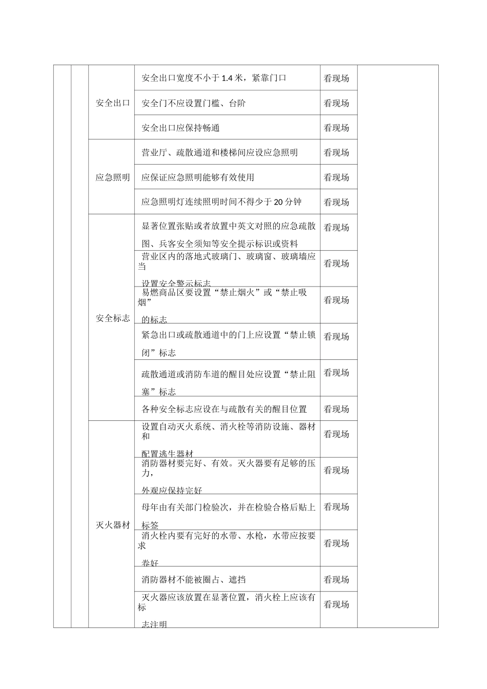 酒店安全检查表(检查表)_第2页